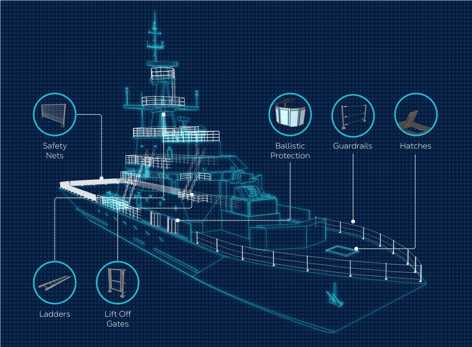 Permali composites naval application, Naval defence Composites Naval application